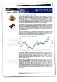 Nieuwsbrief april 2024 - Philipse & Co